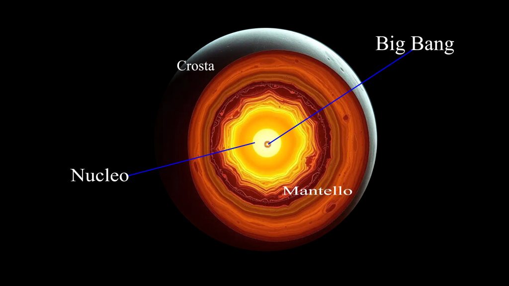 Il Big Bang