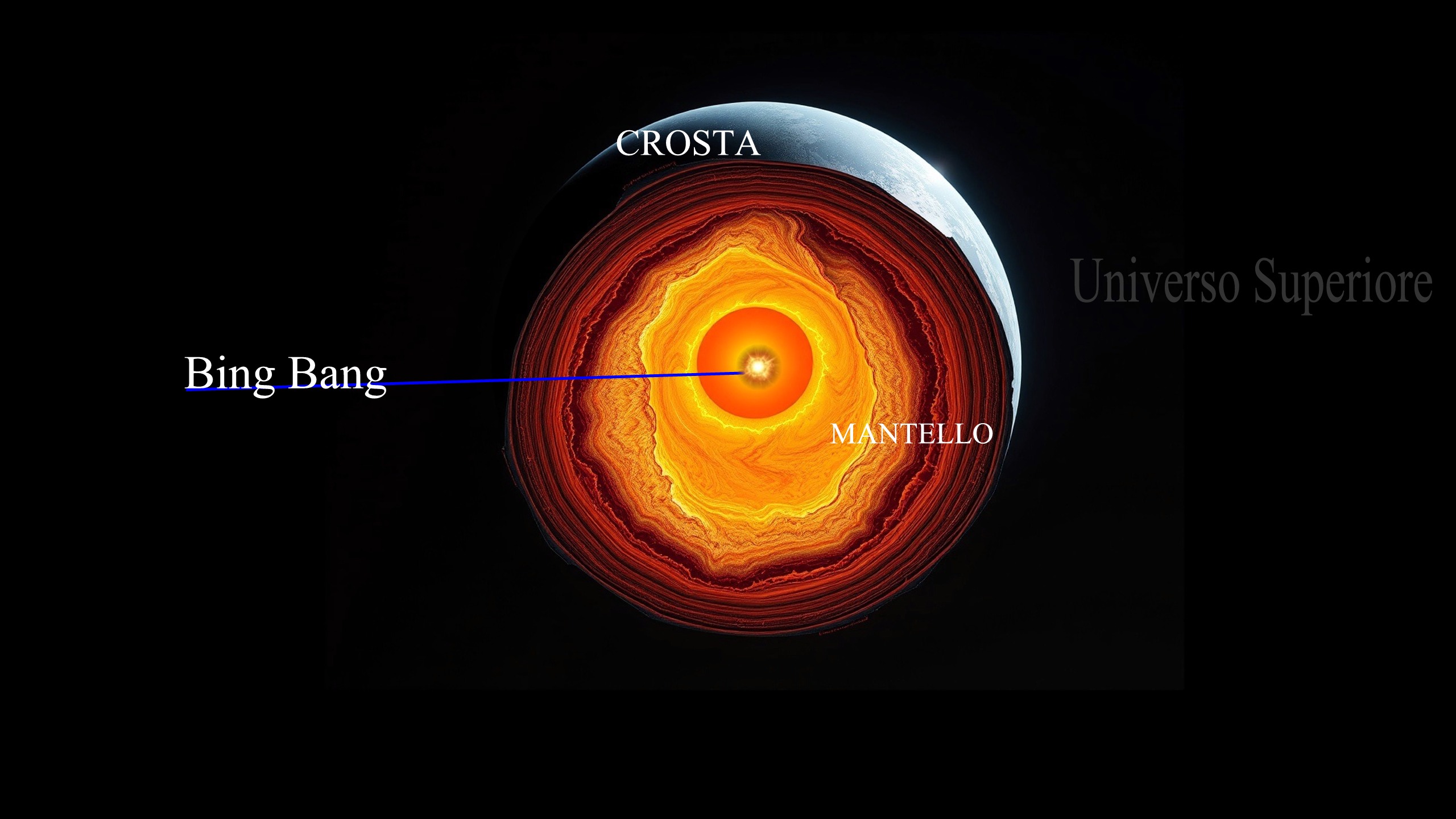 big bang