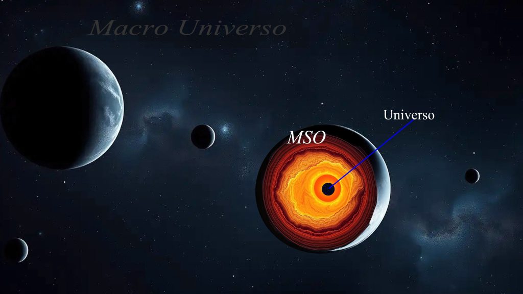 macro sistema